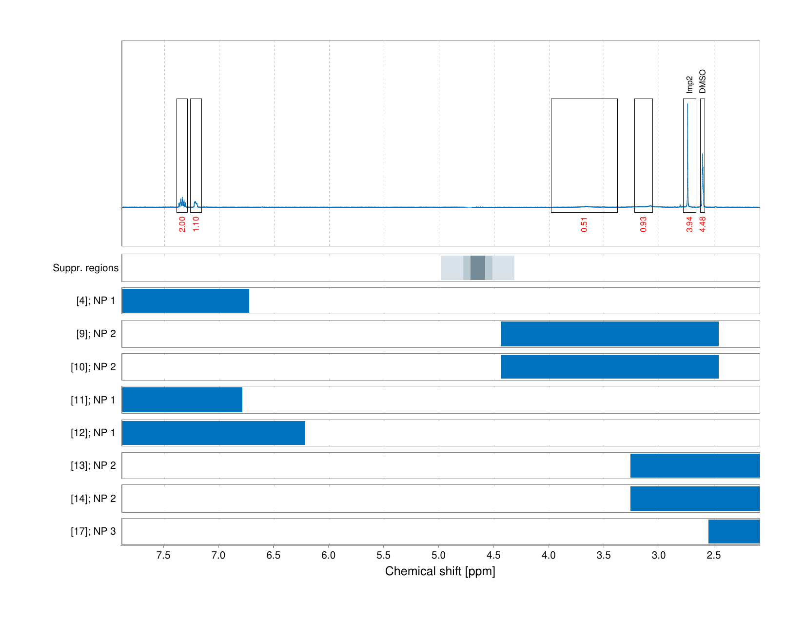 Spectrum for experiment #1: 1D 1H