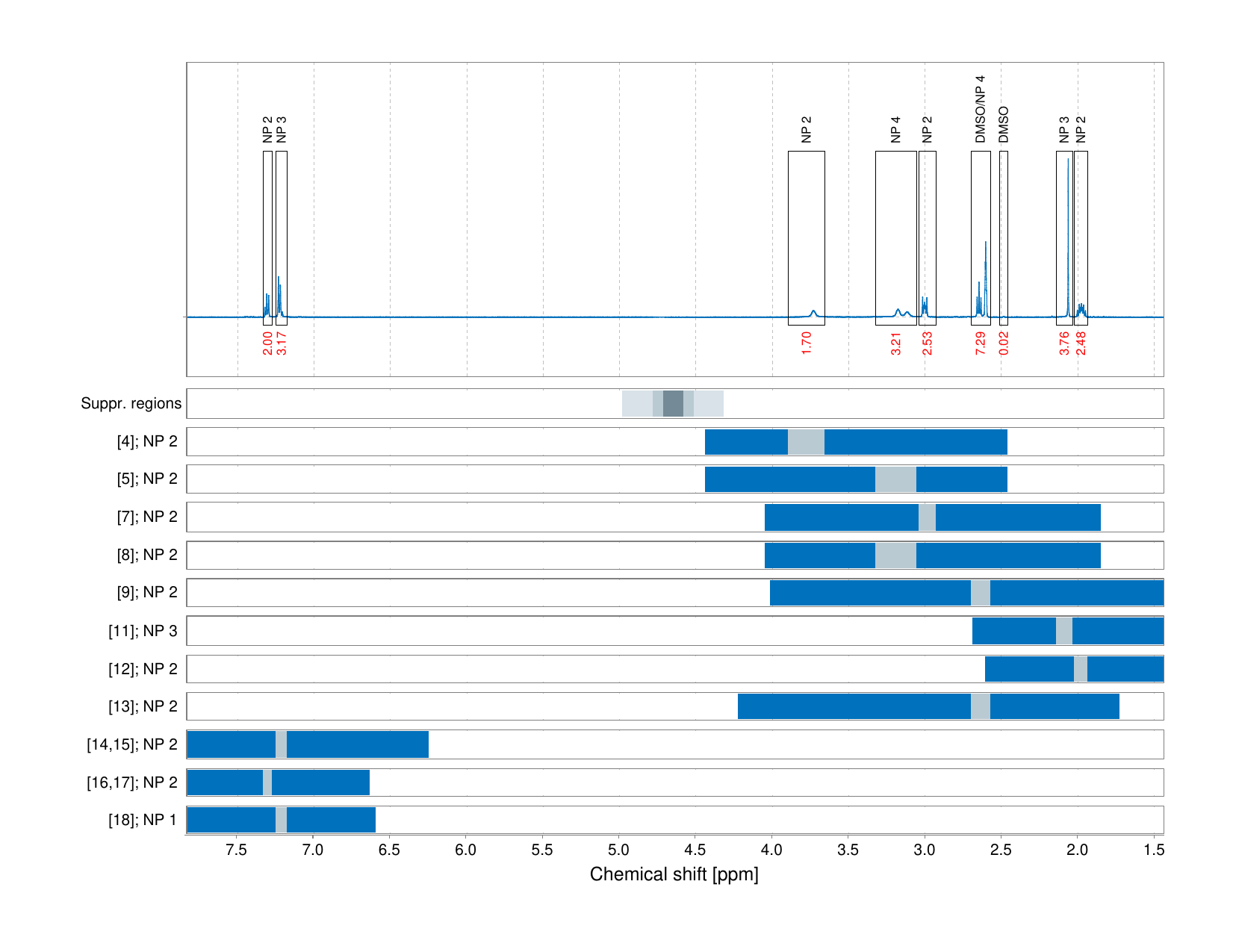 Spectrum for experiment #1: 1D 1H