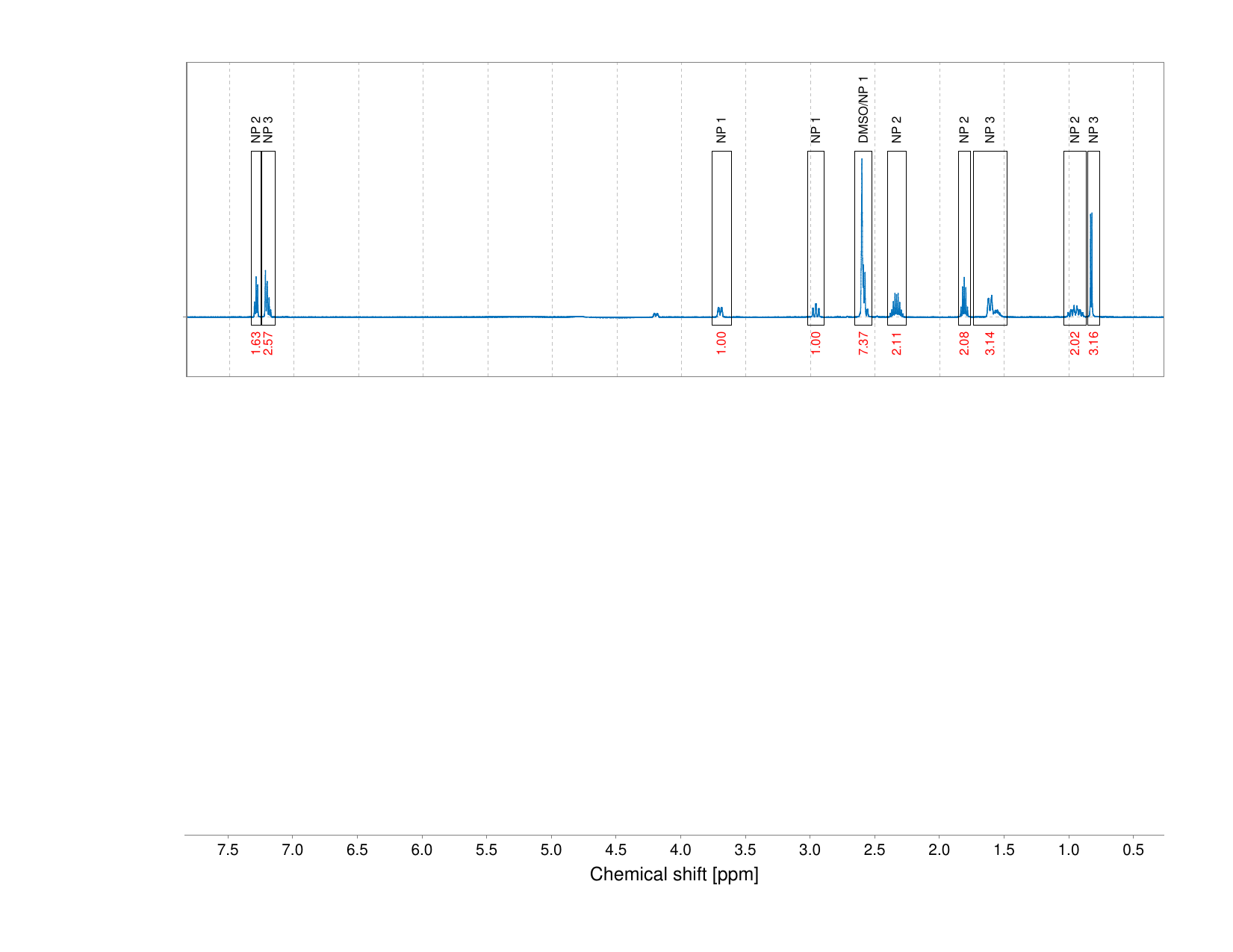 Spectrum for experiment #1: 1D 1H