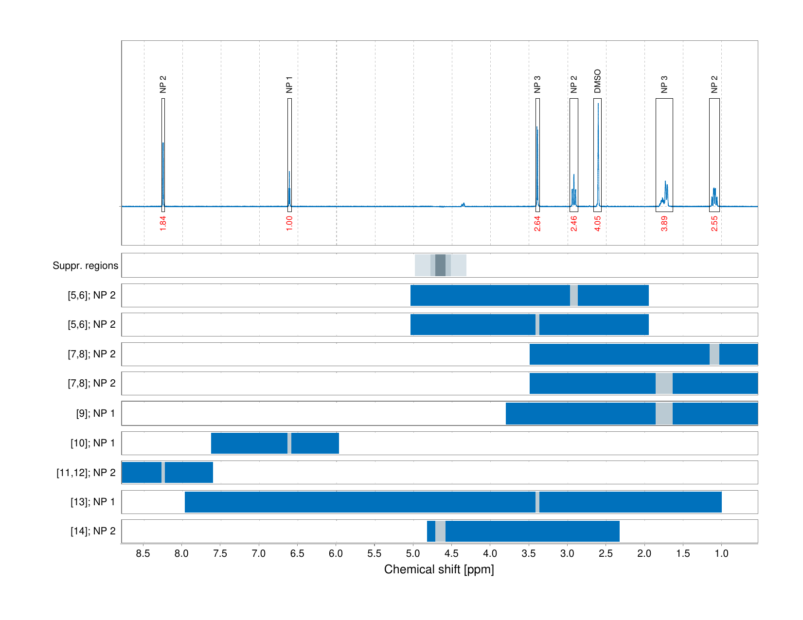 Spectrum for experiment #1: 1D 1H