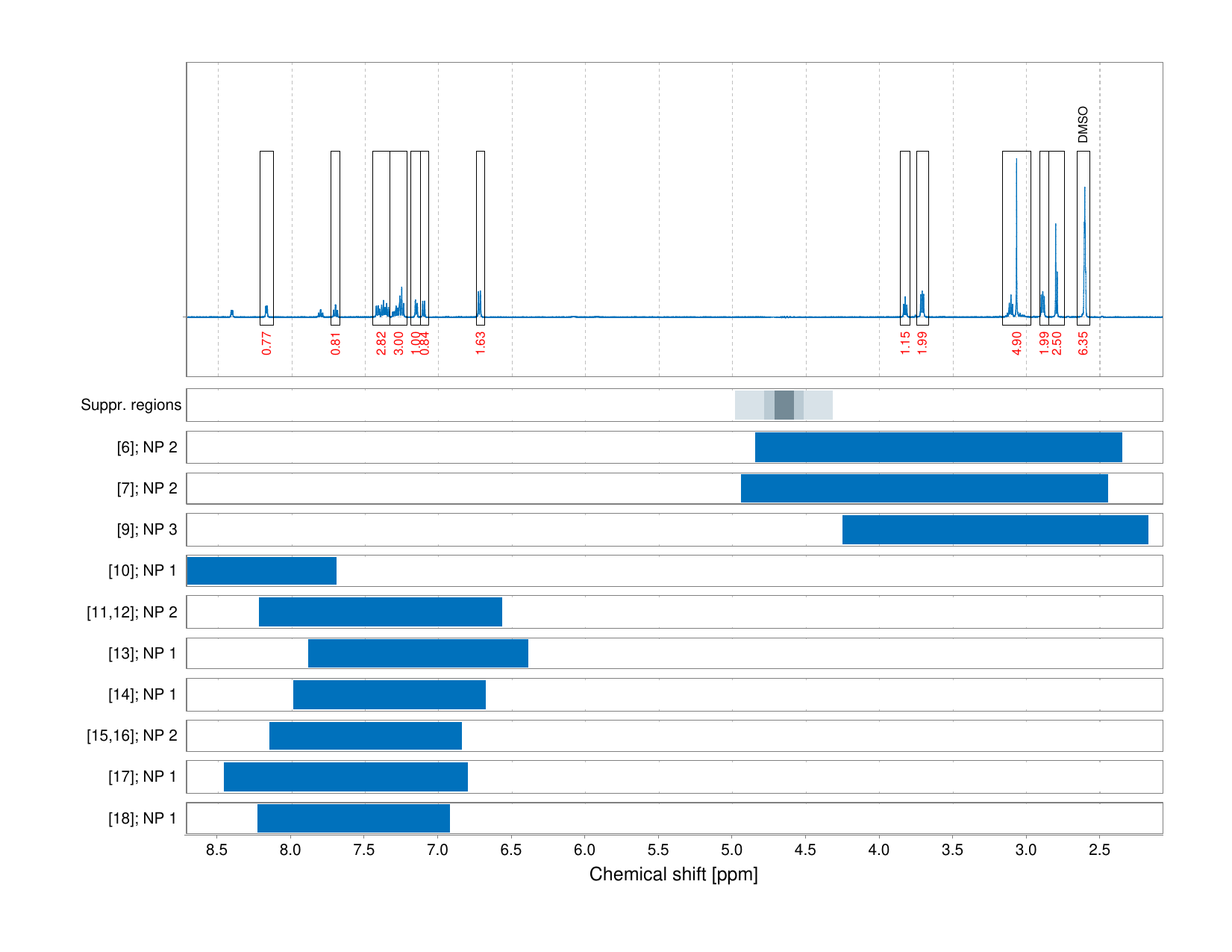 Spectrum for experiment #1: 1D 1H