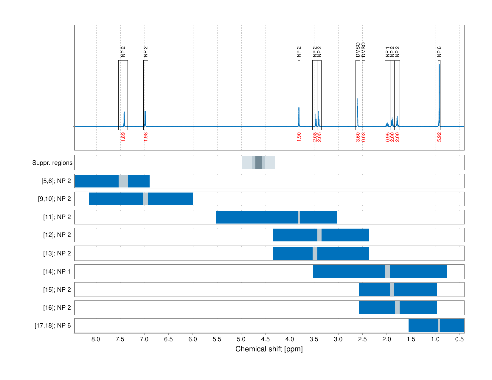 Spectrum for experiment #1: 1D 1H