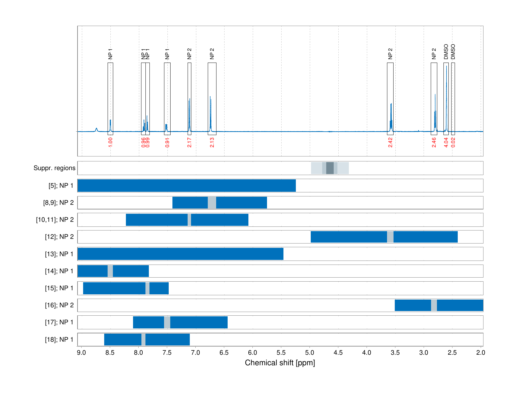 Spectrum for experiment #1: 1D 1H