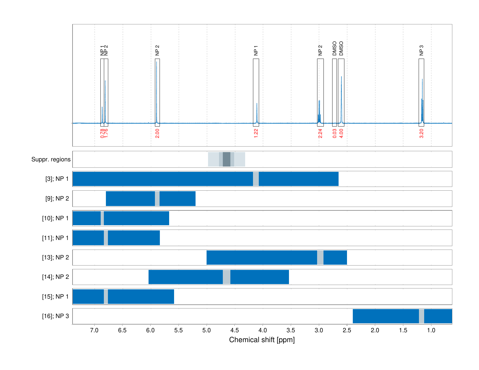 Spectrum for experiment #1: 1D 1H