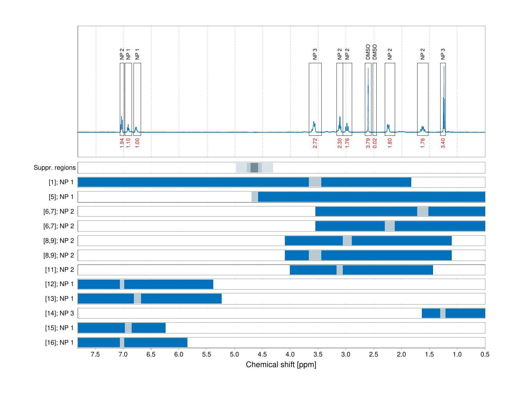 Spectrum for experiment #1: 1D 1H