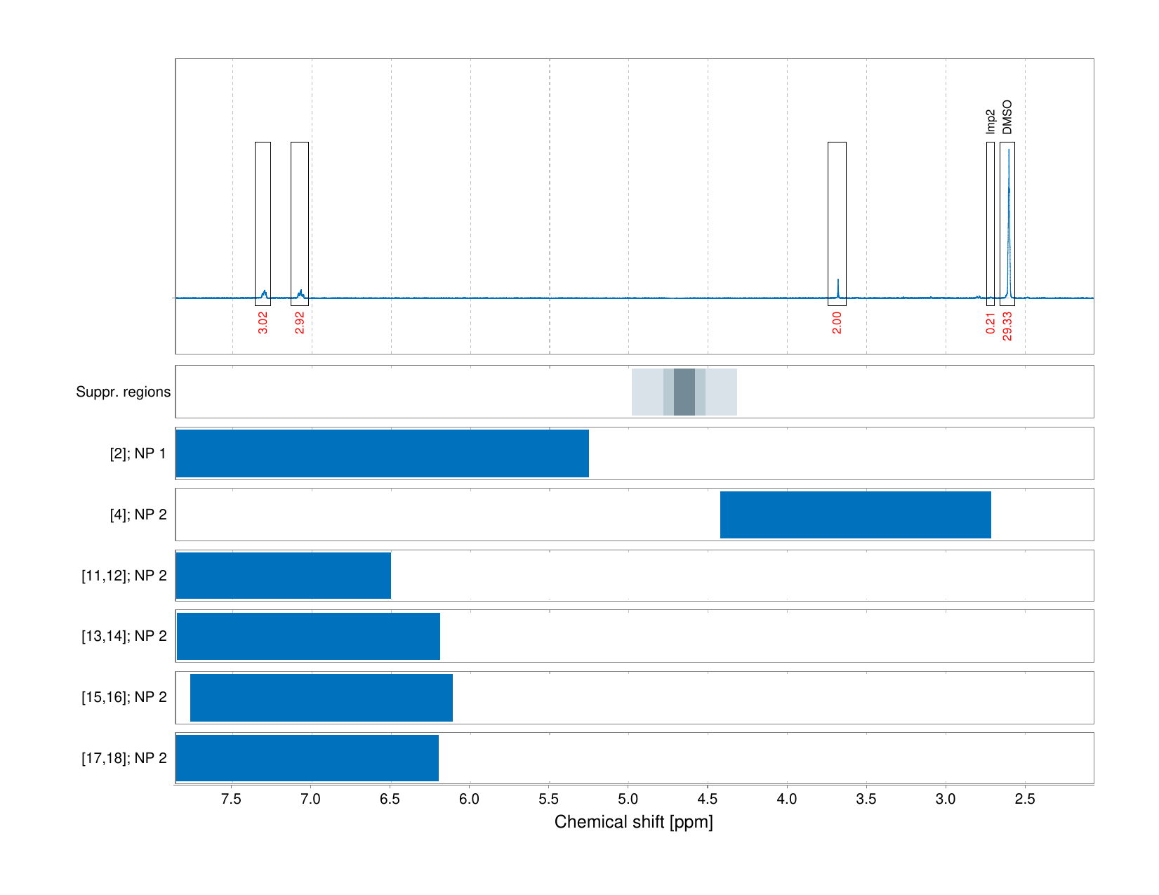 Spectrum for experiment #1: 1D 1H