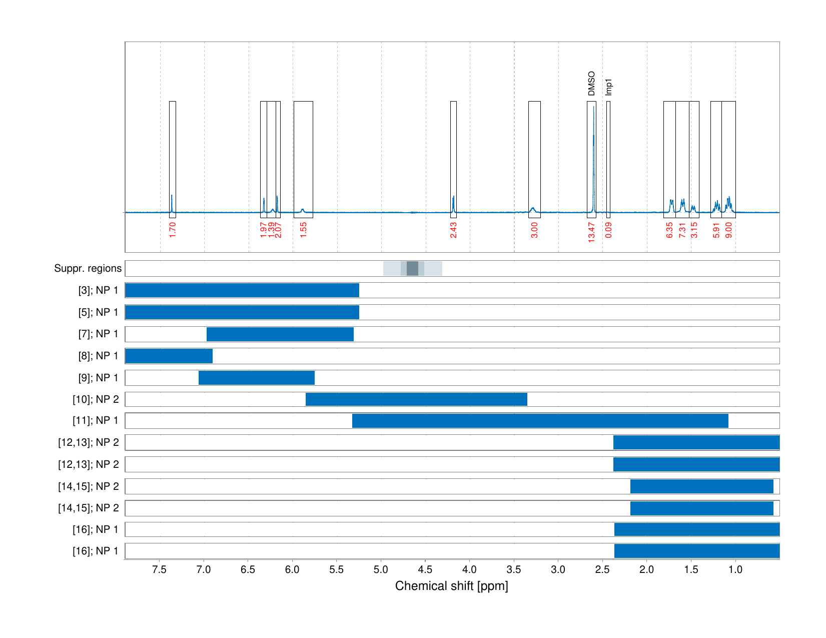 Spectrum for experiment #1: 1D 1H