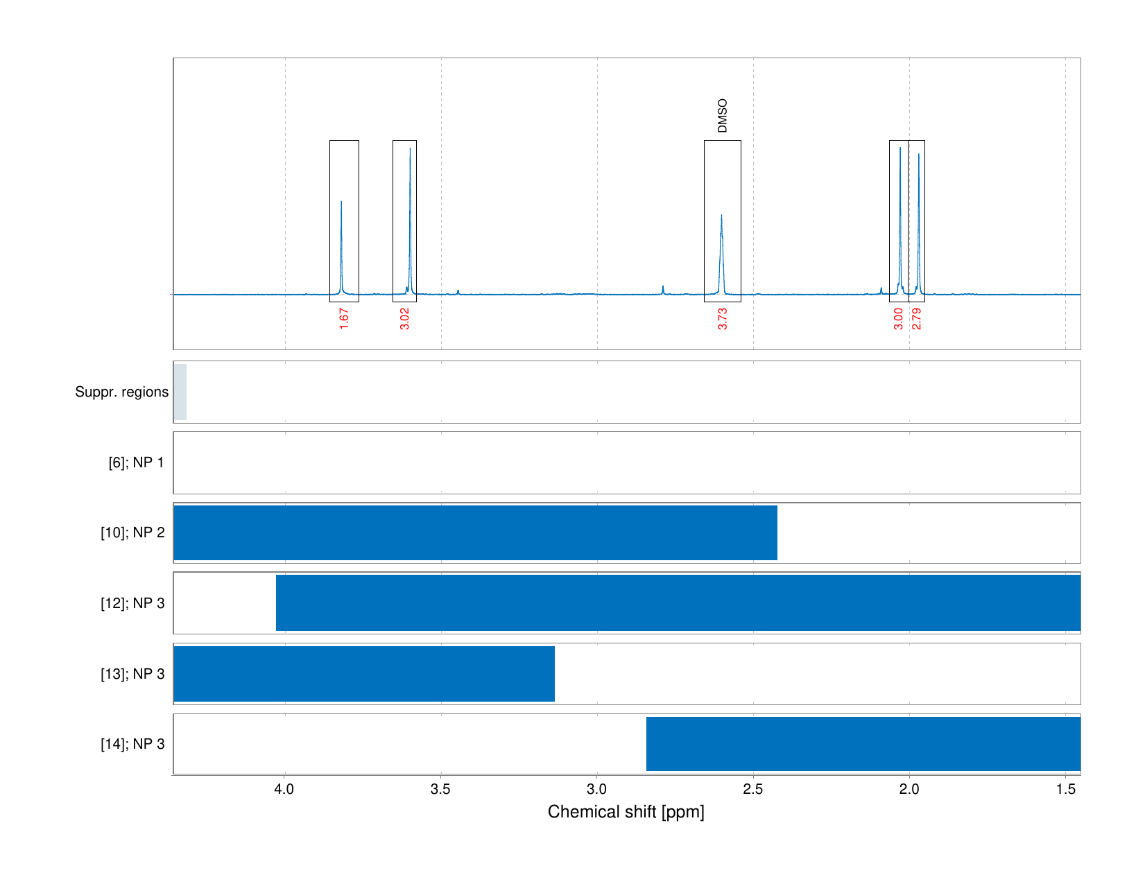 Spectrum for experiment #1: 1D 1H