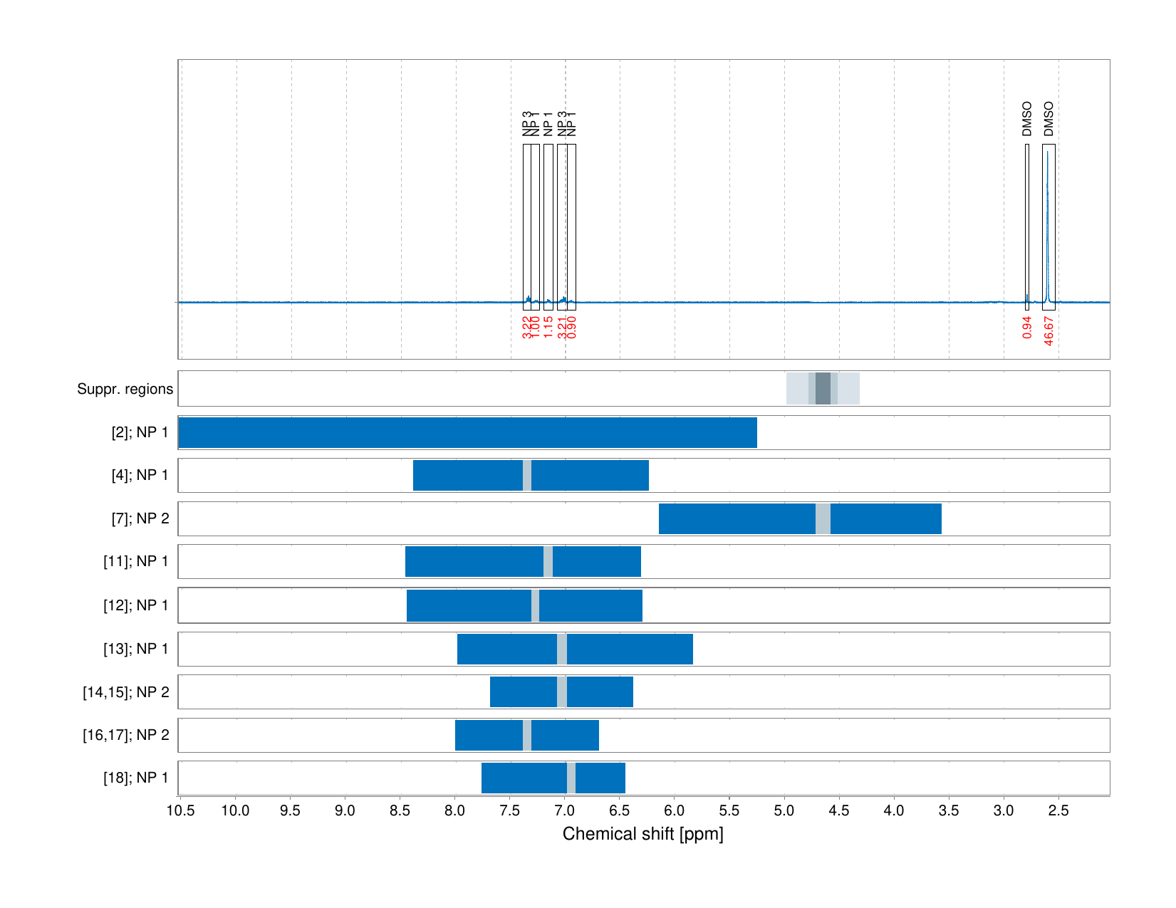 Spectrum for experiment #1: 1D 1H