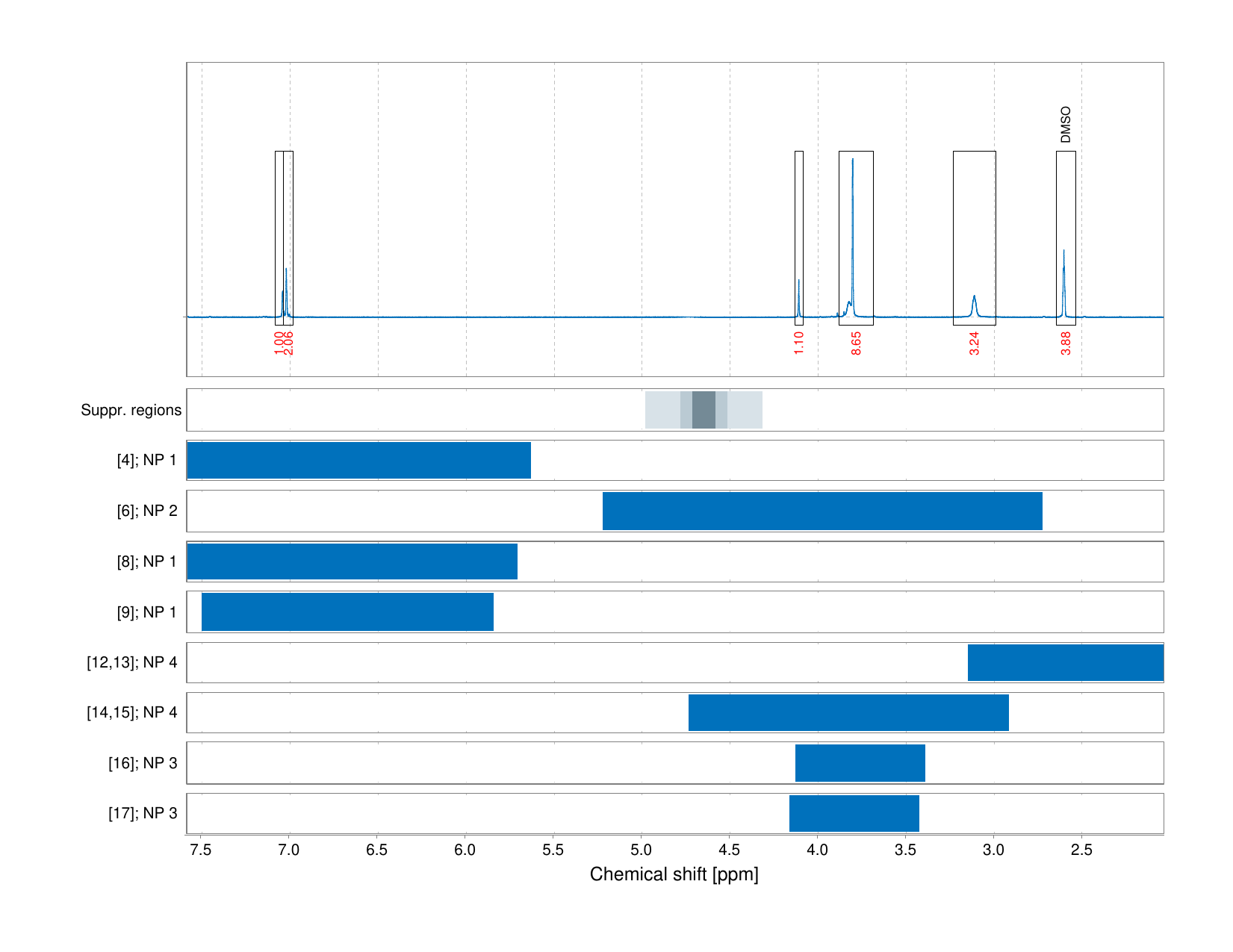 Spectrum for experiment #1: 1D 1H