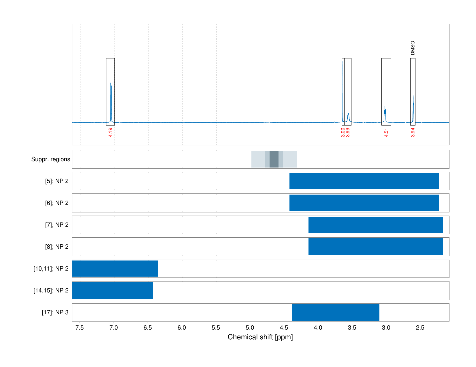 Spectrum for experiment #1: 1D 1H