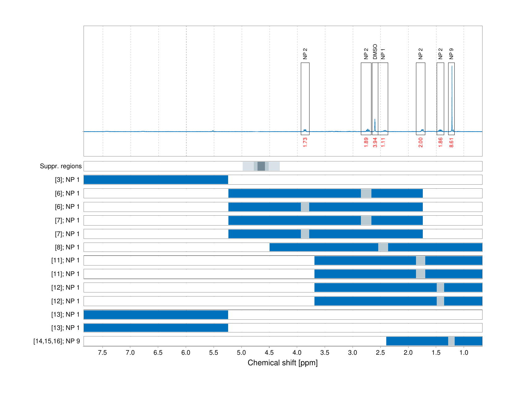 Spectrum for experiment #1: 1D 1H