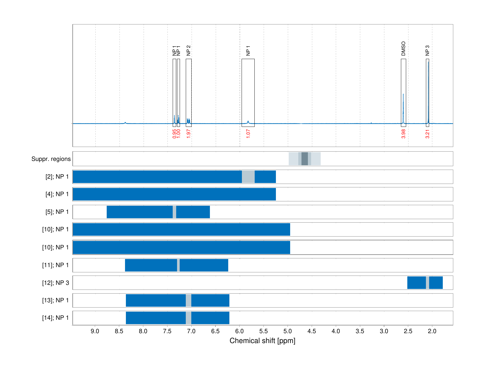 Spectrum for experiment #1: 1D 1H