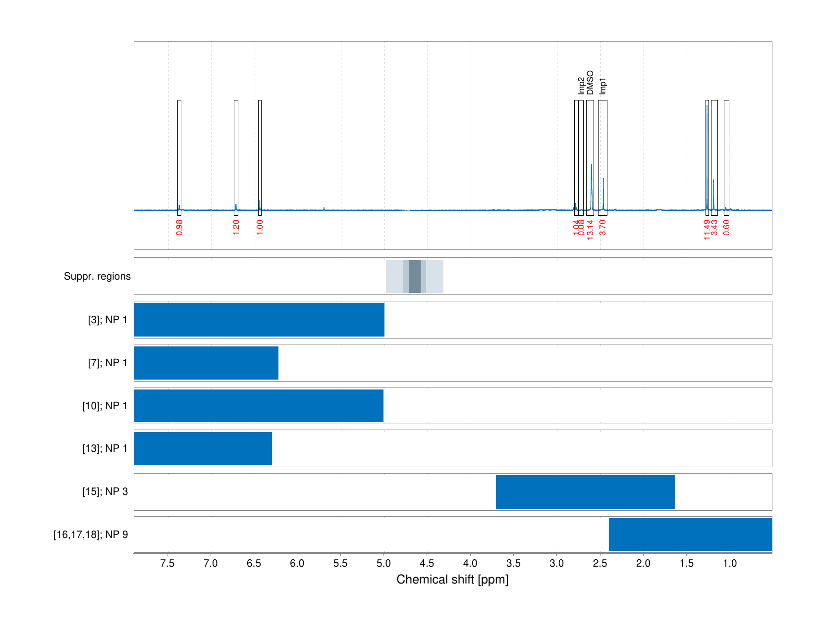 Spectrum for experiment #1: 1D 1H