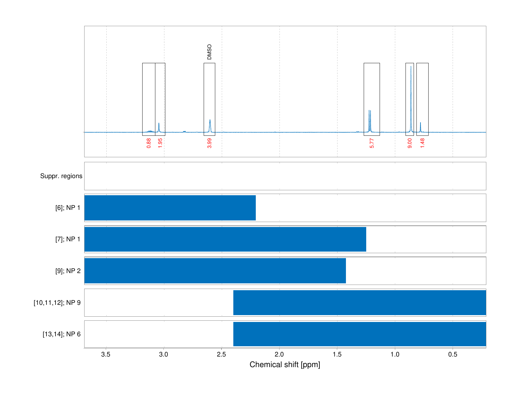 Spectrum for experiment #1: 1D 1H