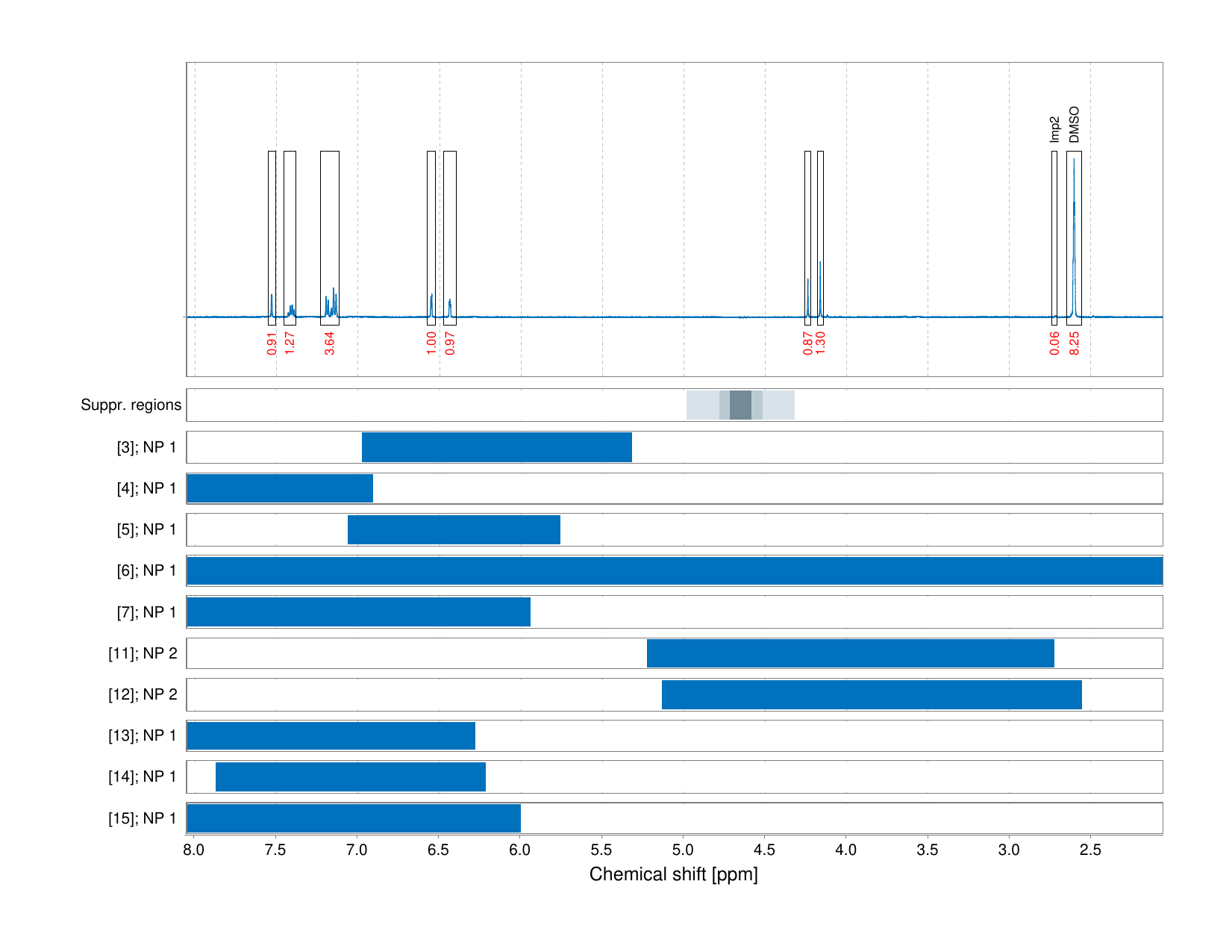 Spectrum for experiment #1: 1D 1H