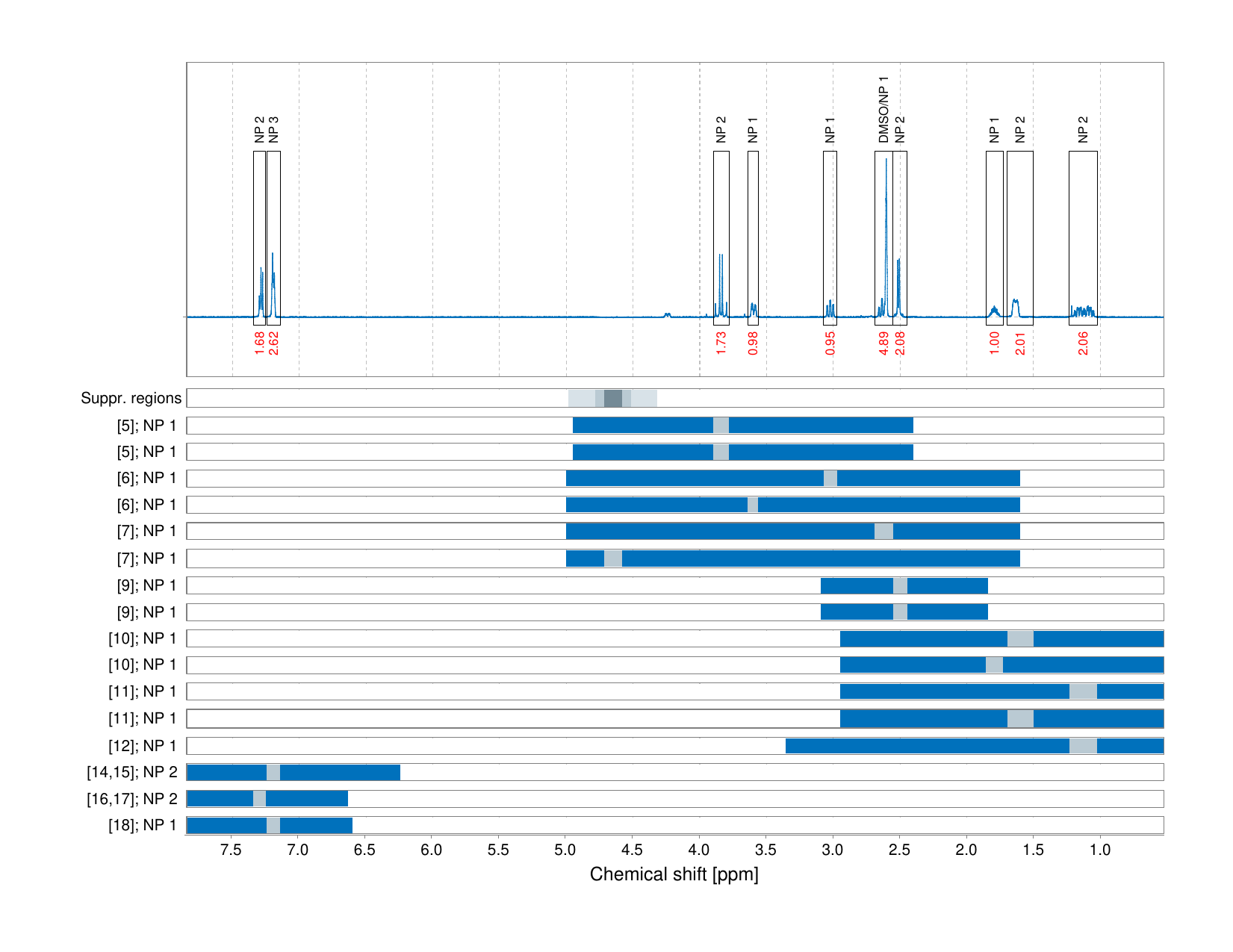 Spectrum for experiment #1: 1D 1H