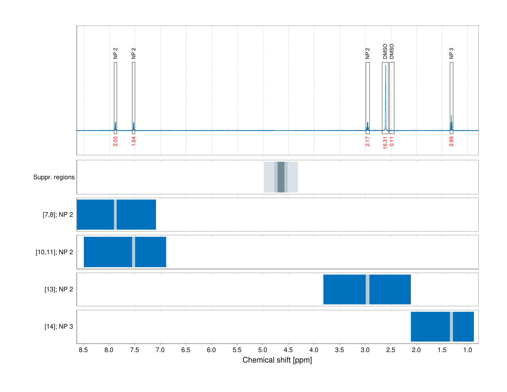 Spectrum for experiment #1: 1D 1H