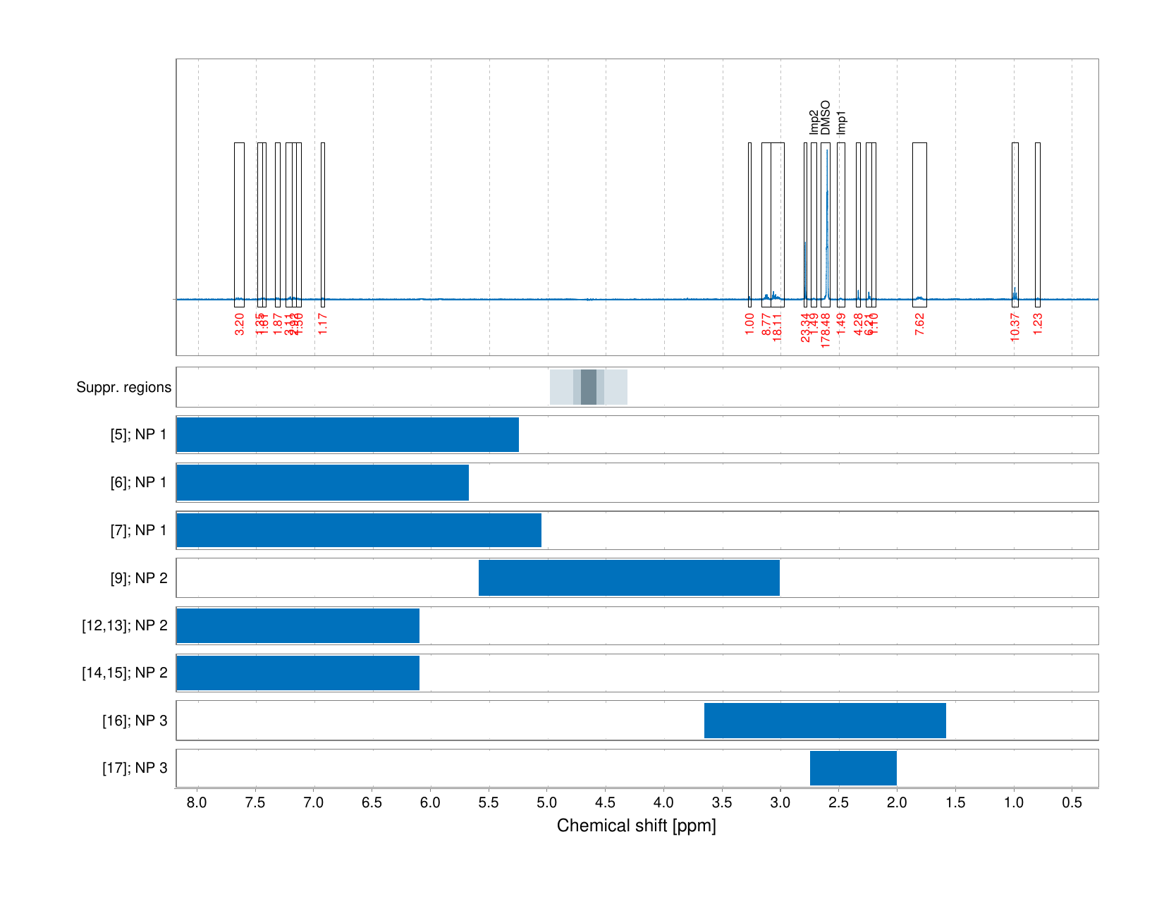 Spectrum for experiment #1: 1D 1H
