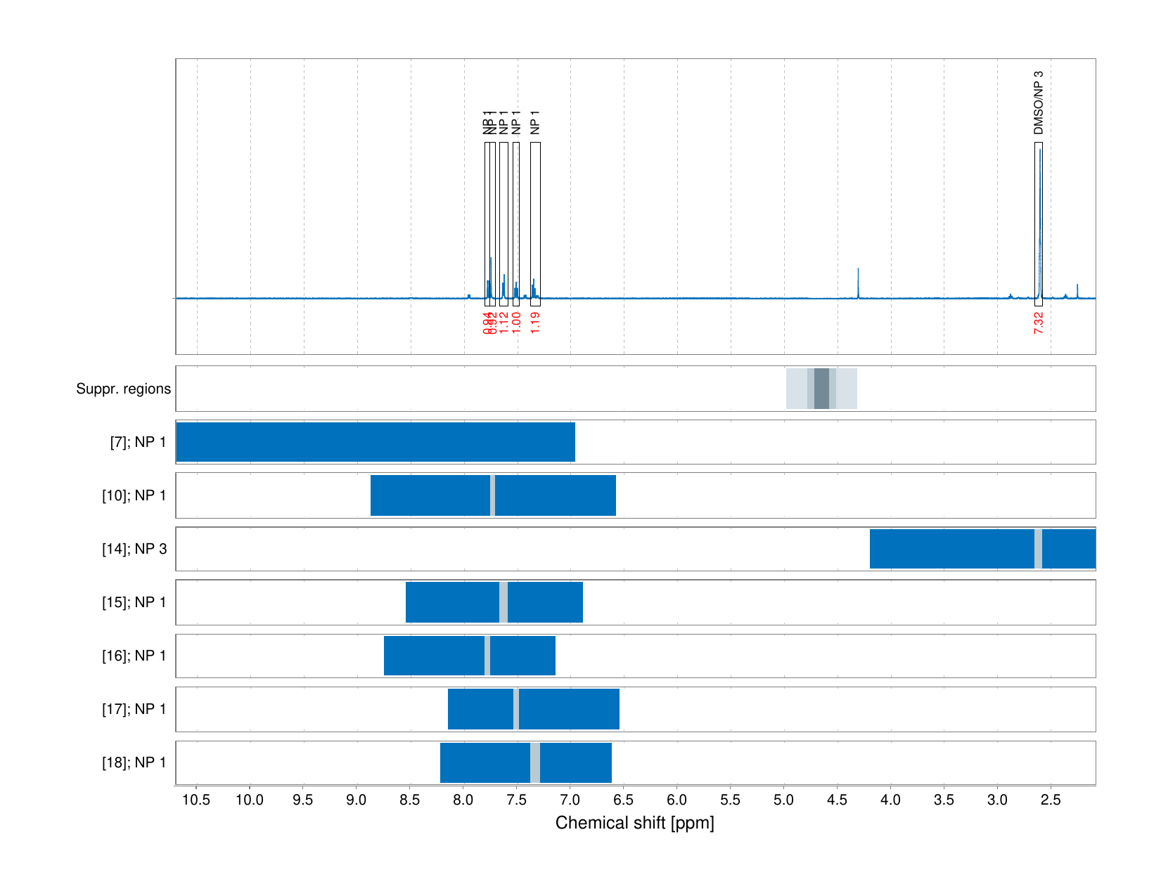 Spectrum for experiment #1: 1D 1H