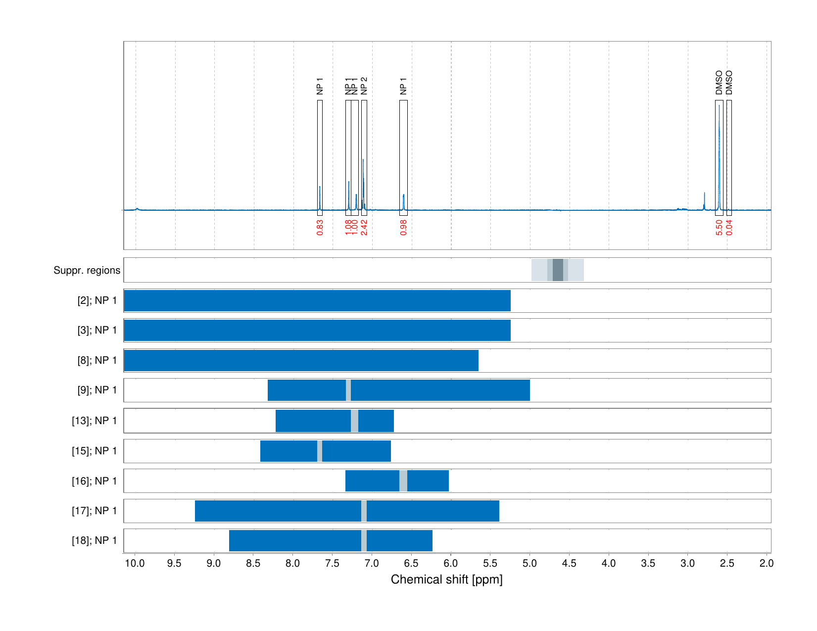 Spectrum for experiment #1: 1D 1H