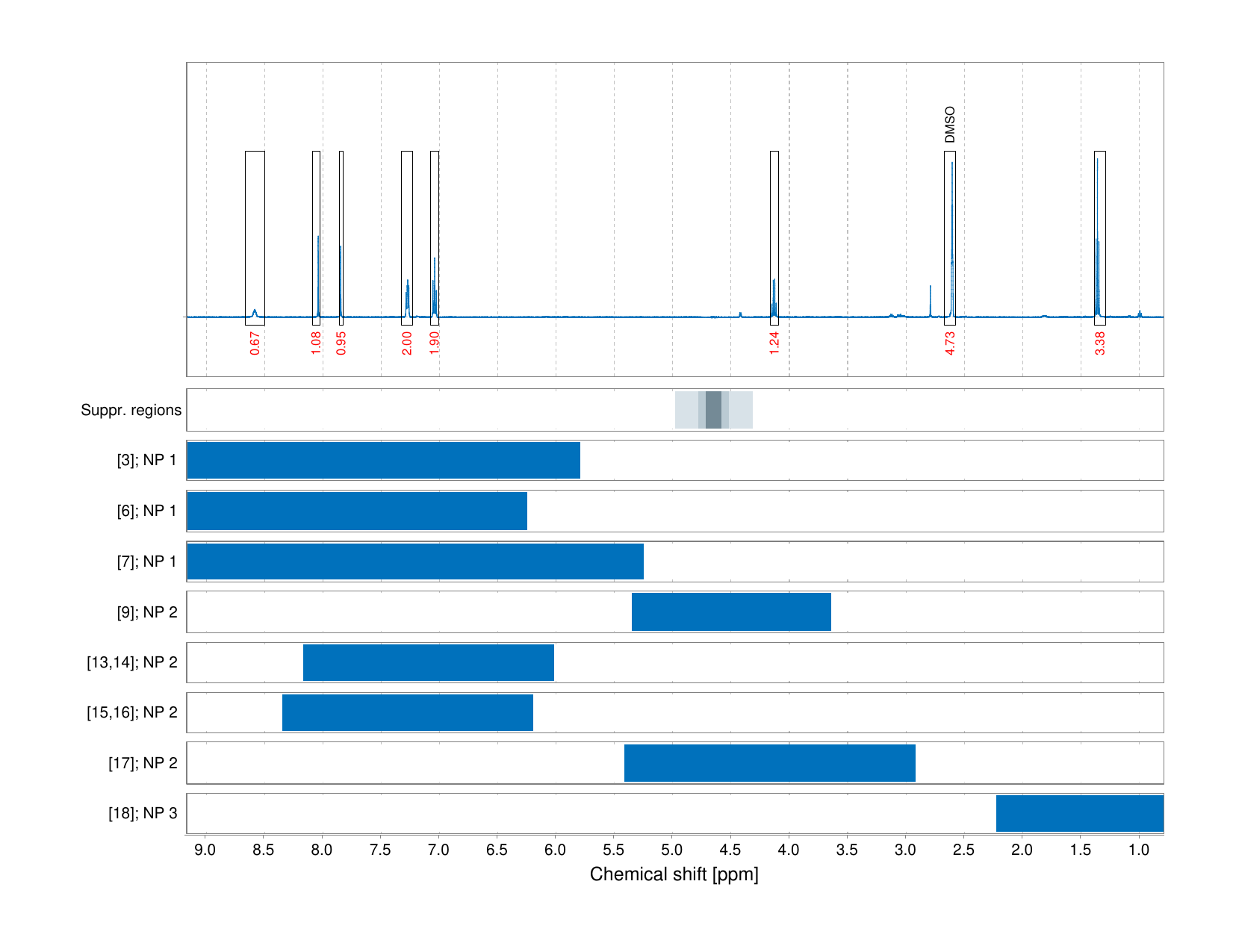 Spectrum for experiment #1: 1D 1H