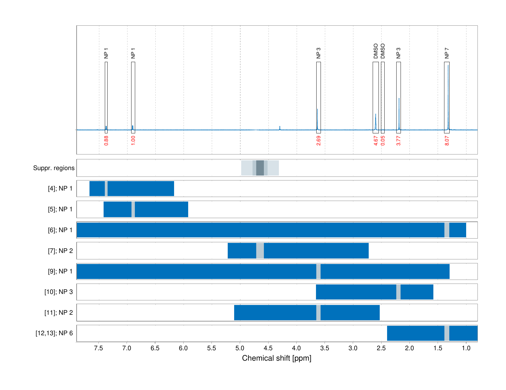 Spectrum for experiment #1: 1D 1H