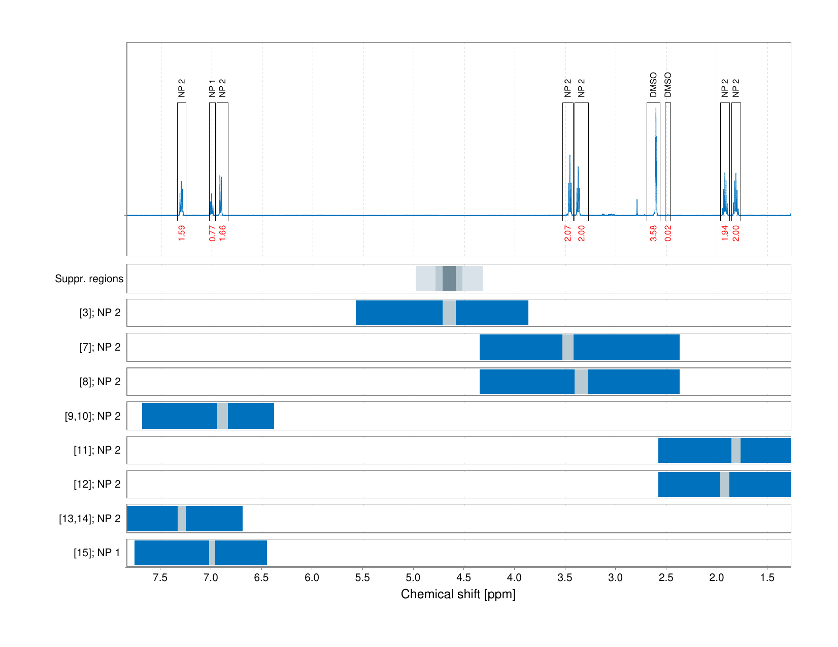 Spectrum for experiment #1: 1D 1H