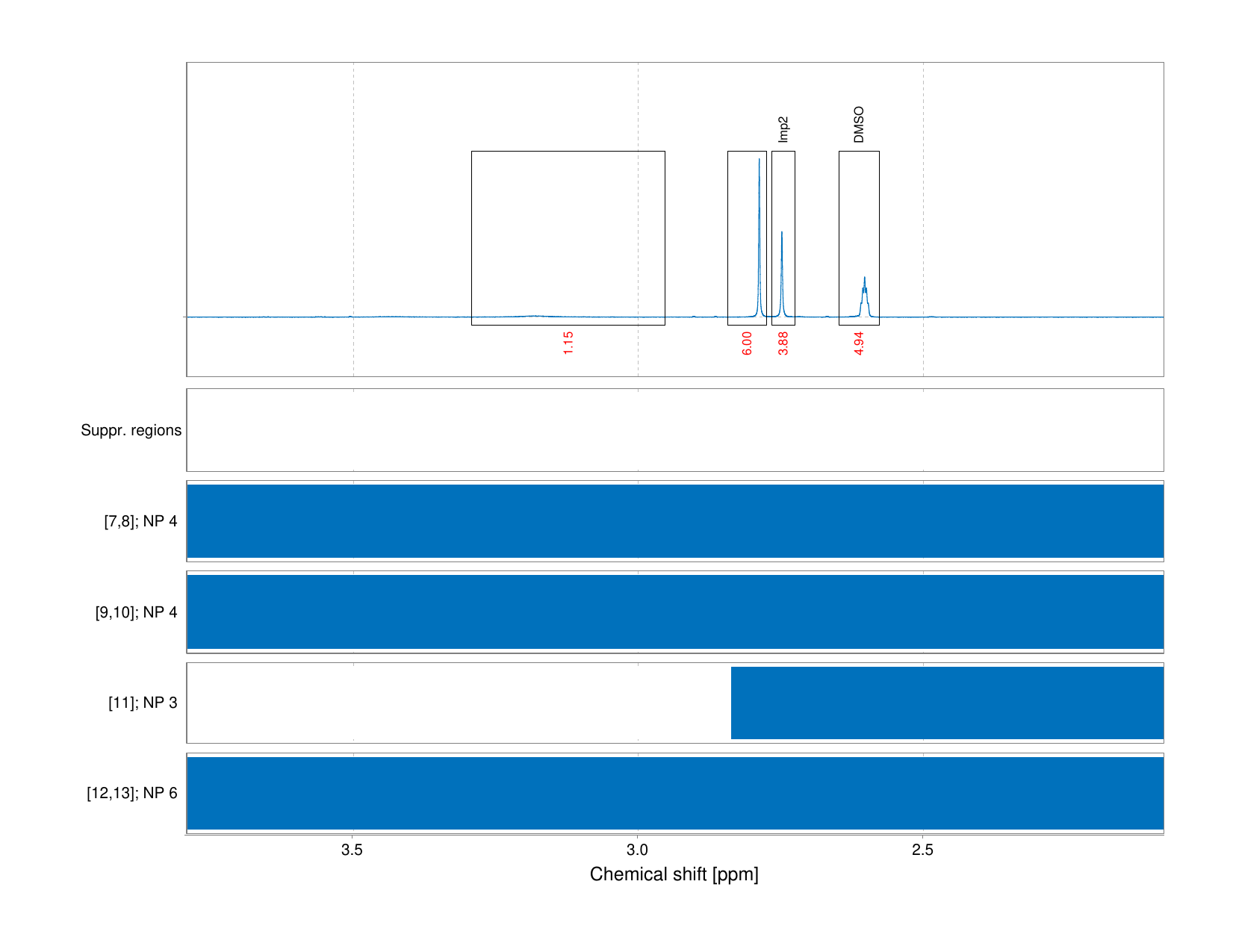 Spectrum for experiment #1: 1D 1H