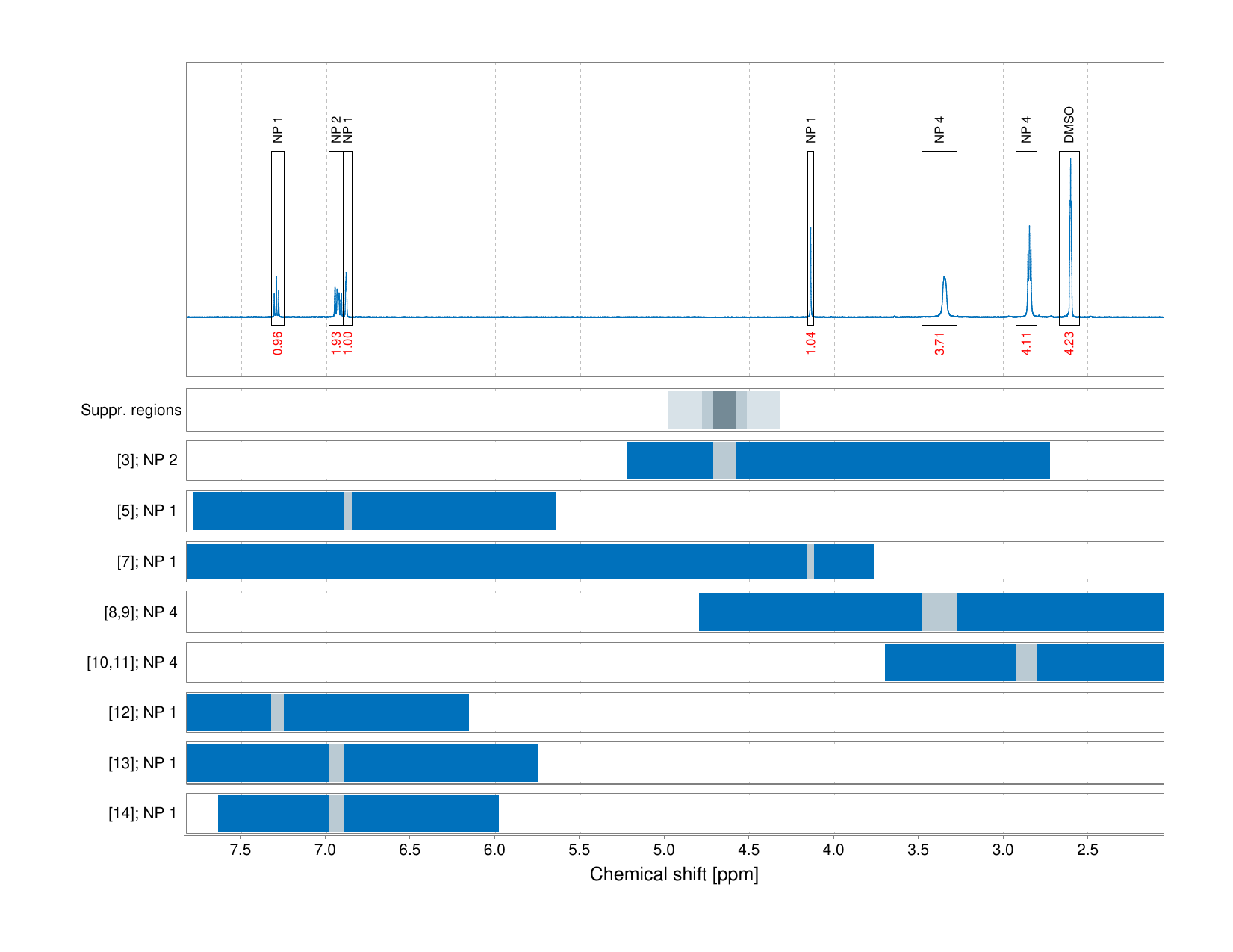 Spectrum for experiment #1: 1D 1H