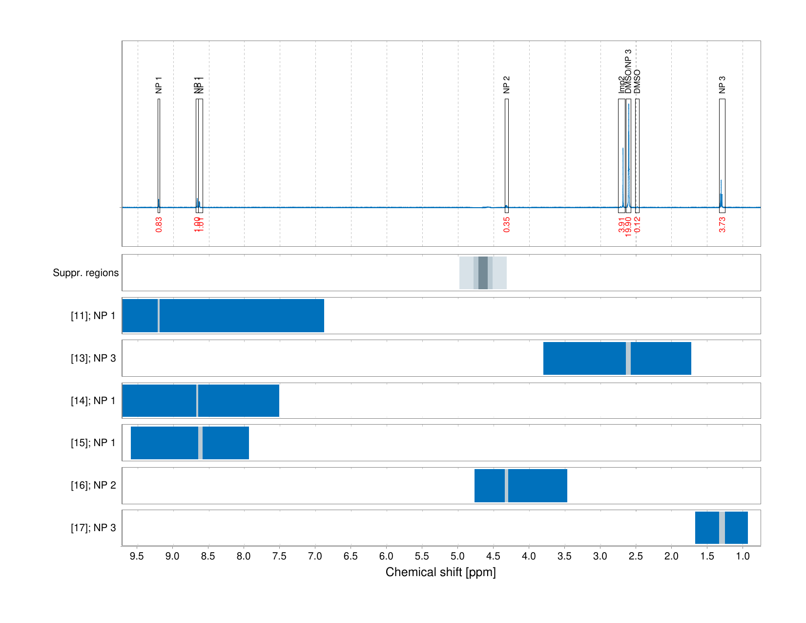 Spectrum for experiment #1: 1D 1H