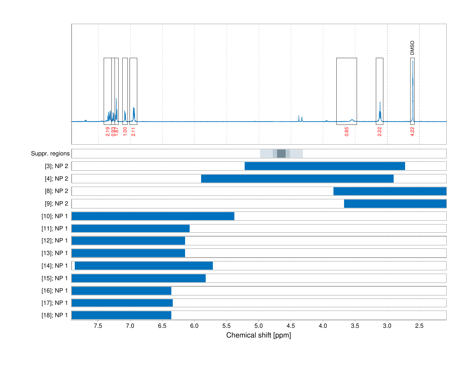 Spectrum for experiment #1: 1D 1H