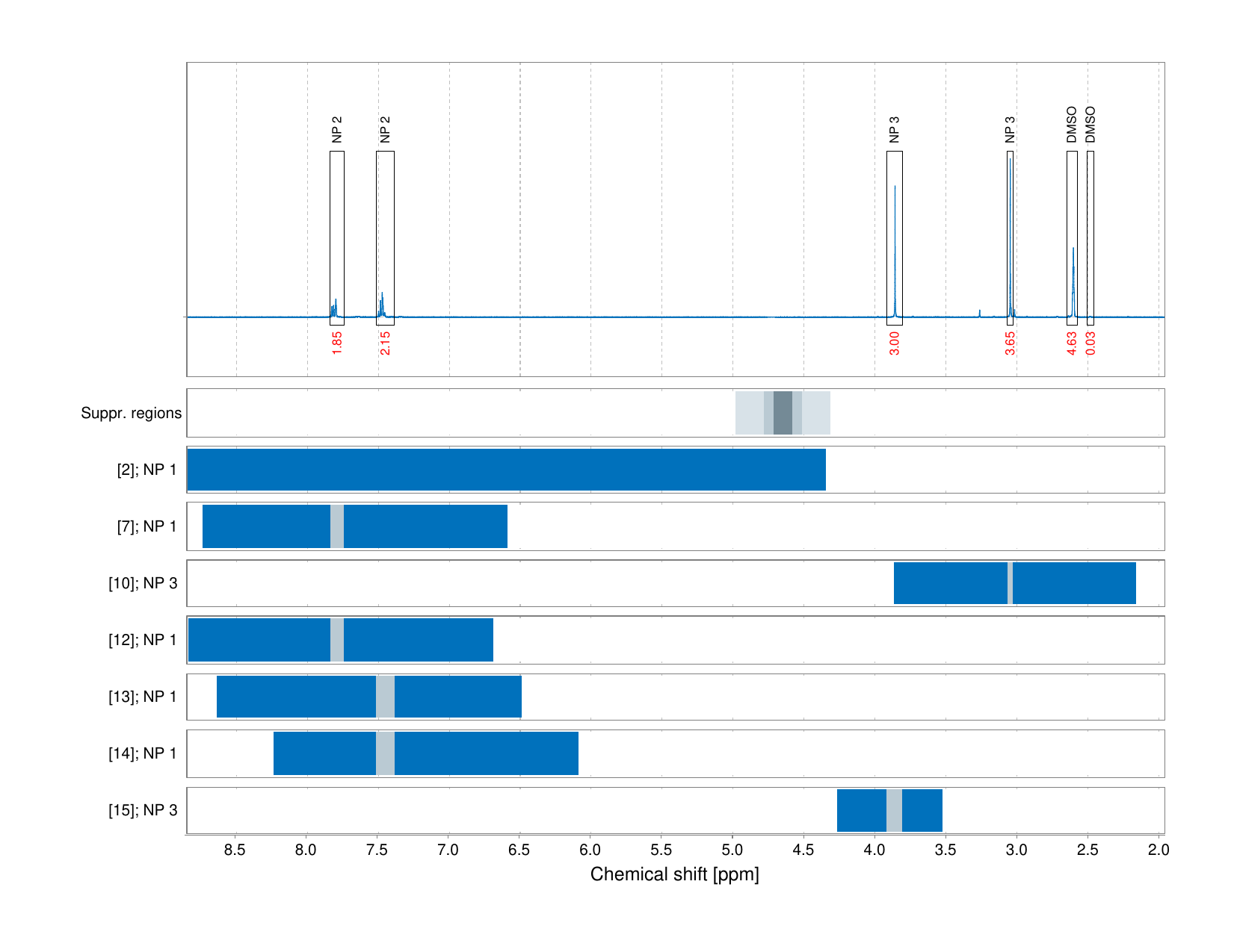 Spectrum for experiment #1: 1D 1H