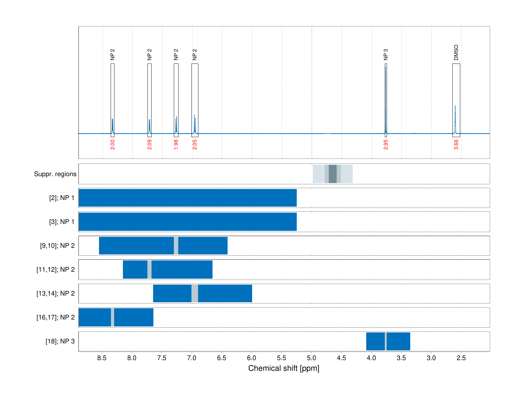 Spectrum for experiment #1: 1D 1H