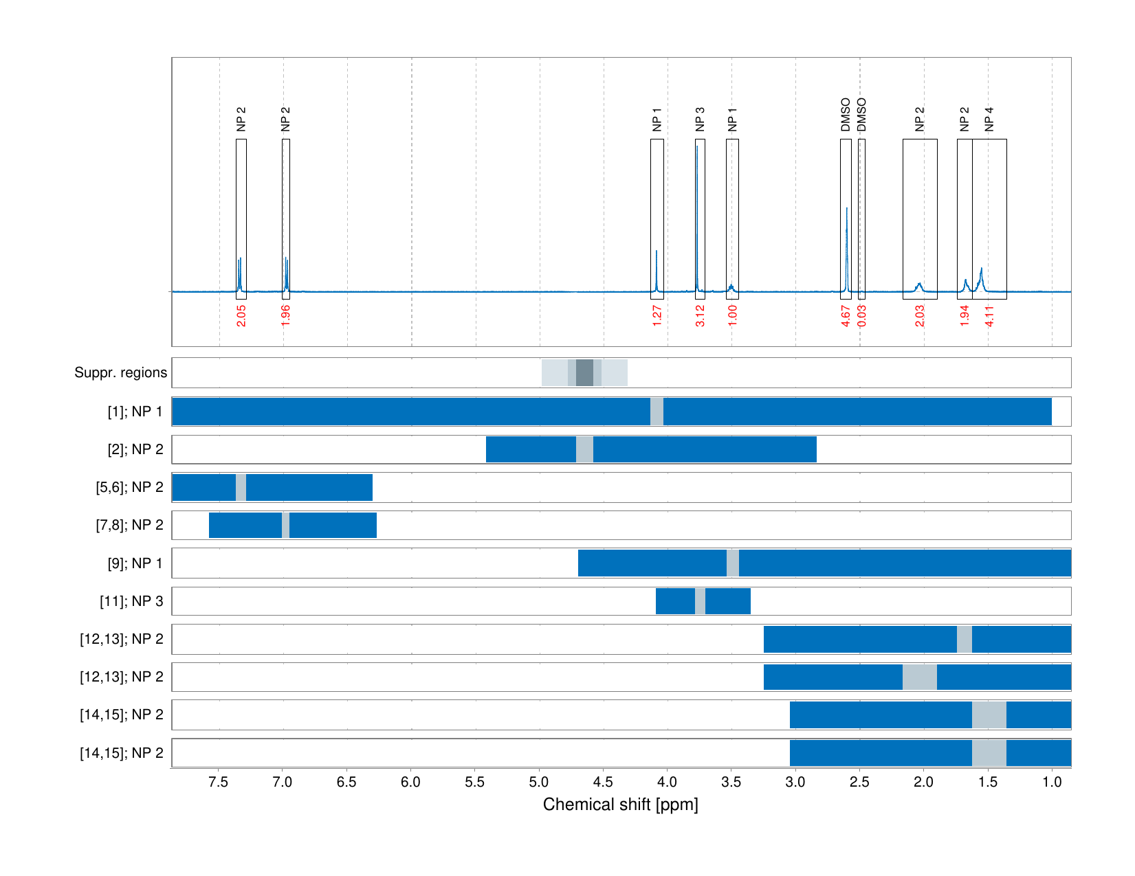 Spectrum for experiment #1: 1D 1H