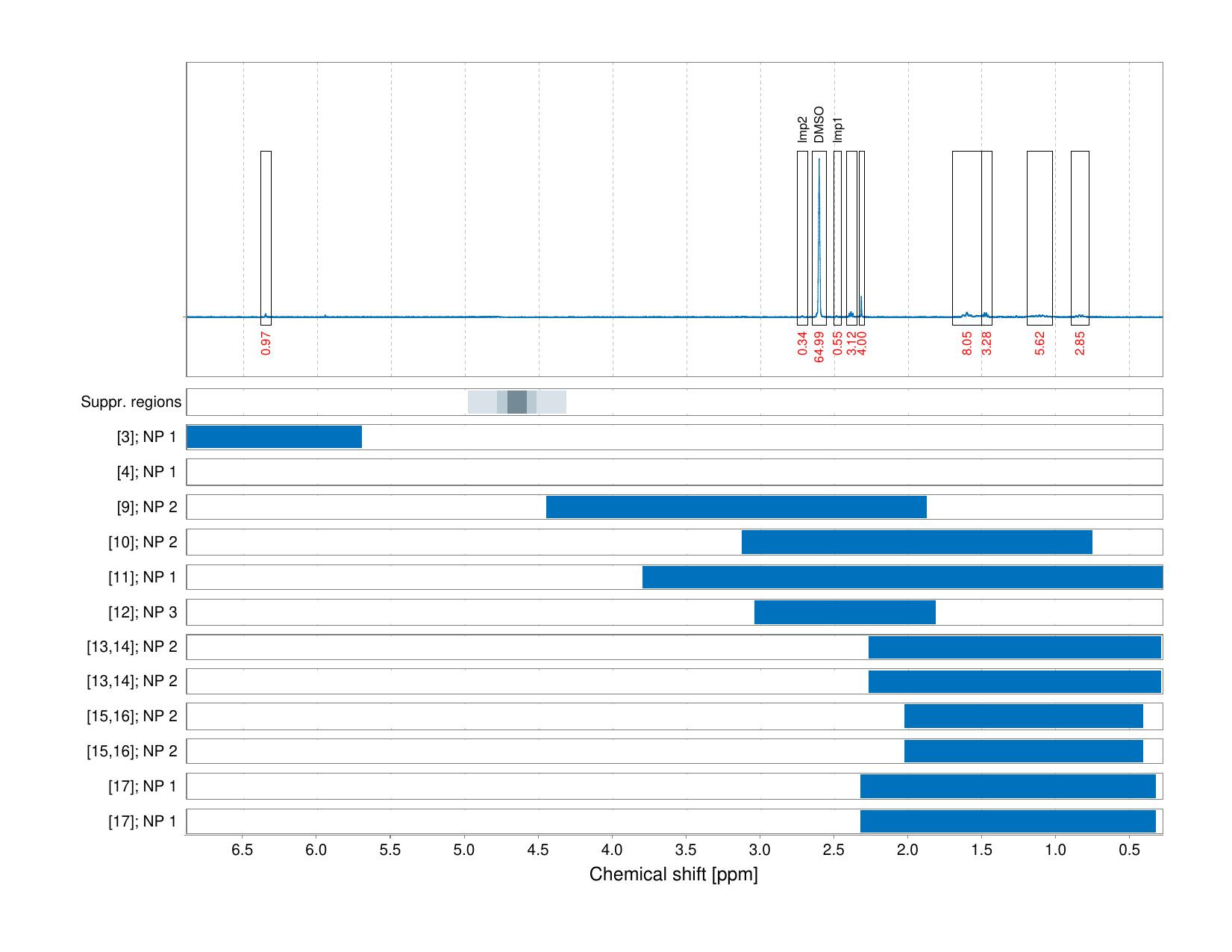 Spectrum for experiment #1: 1D 1H