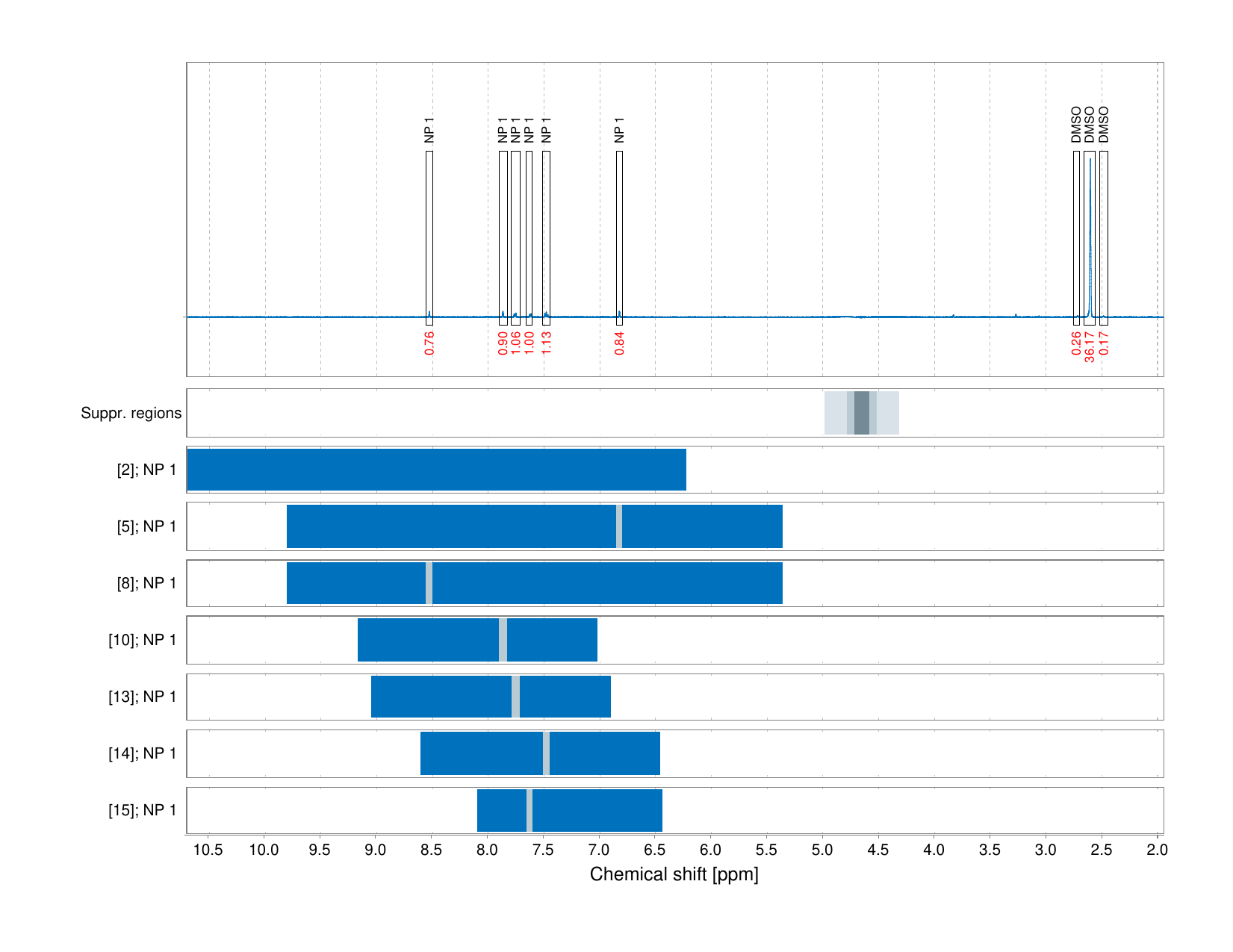 Spectrum for experiment #1: 1D 1H