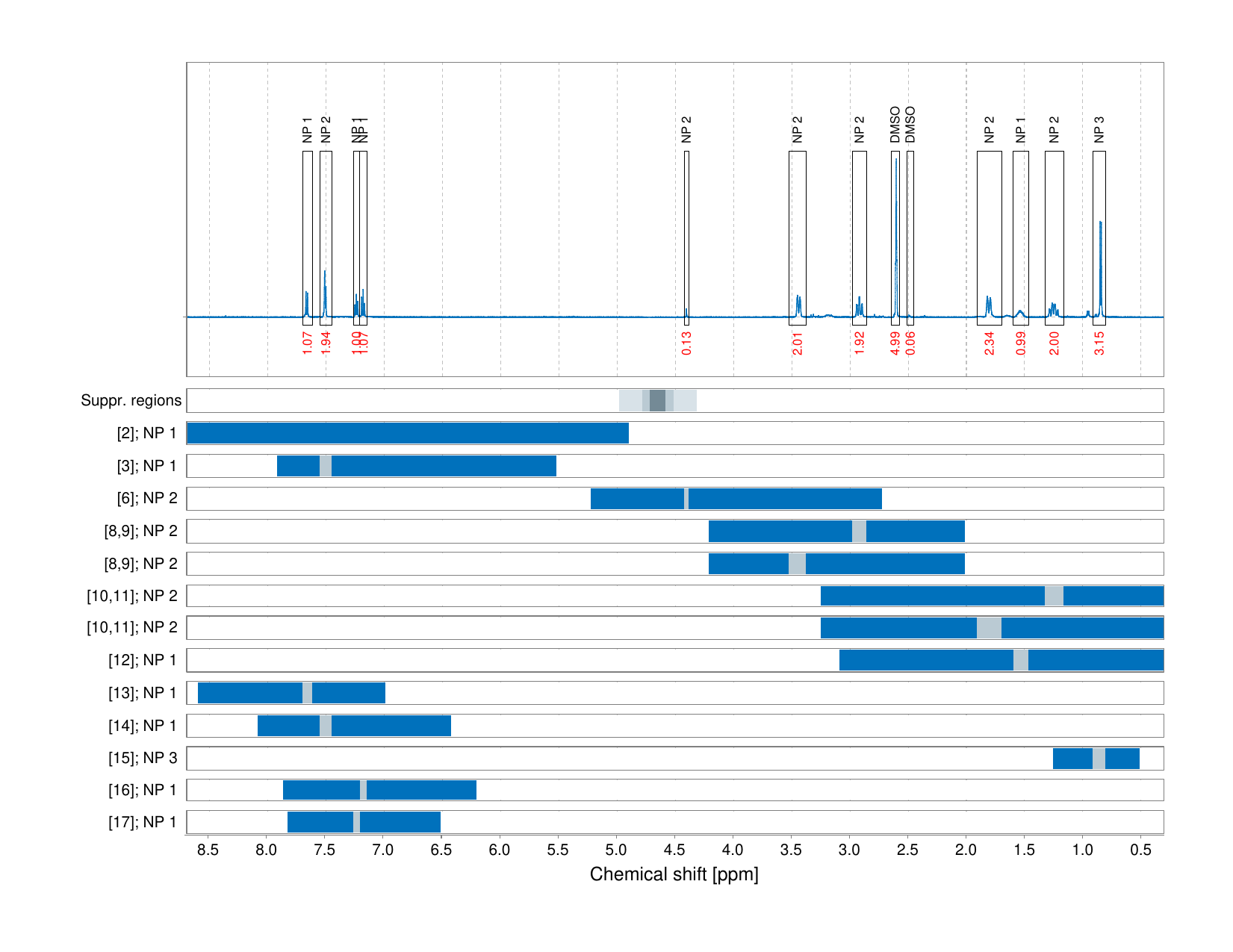 Spectrum for experiment #1: 1D 1H