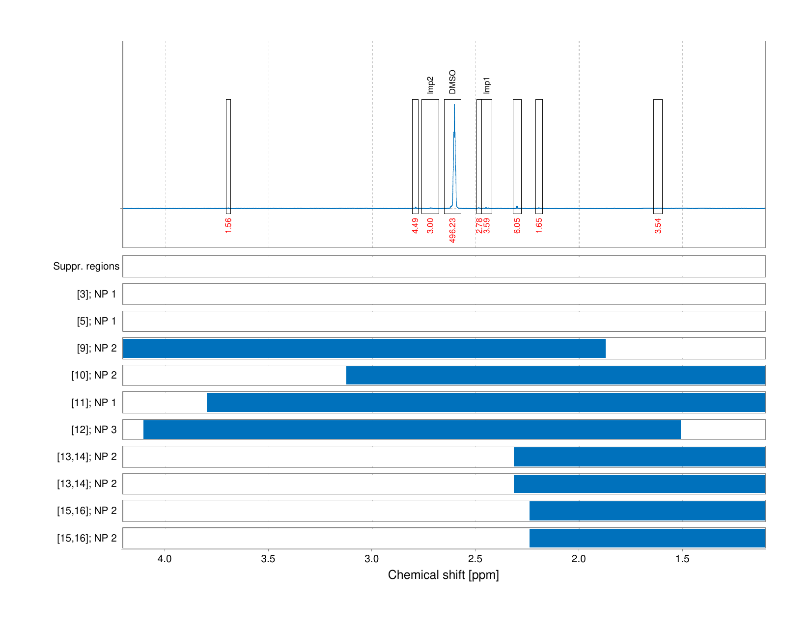 Spectrum for experiment #1: 1D 1H