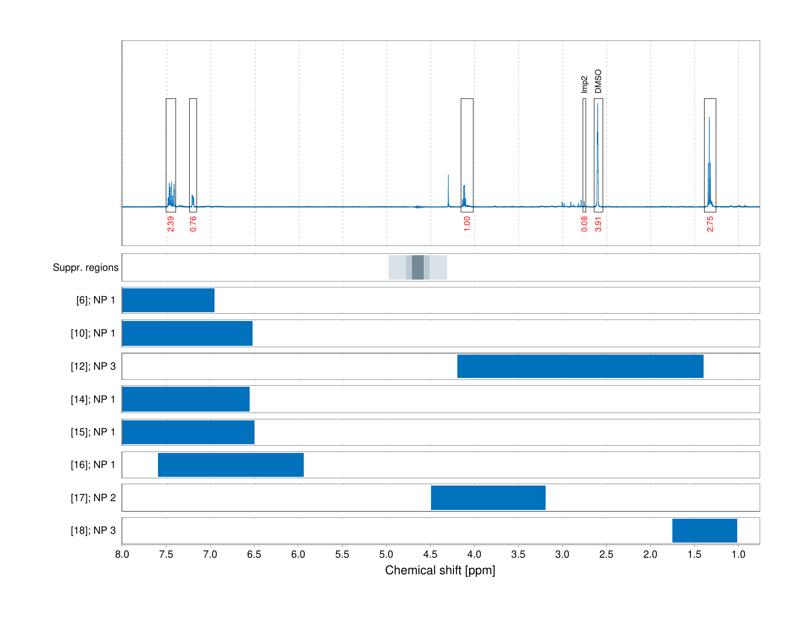 Spectrum for experiment #1: 1D 1H