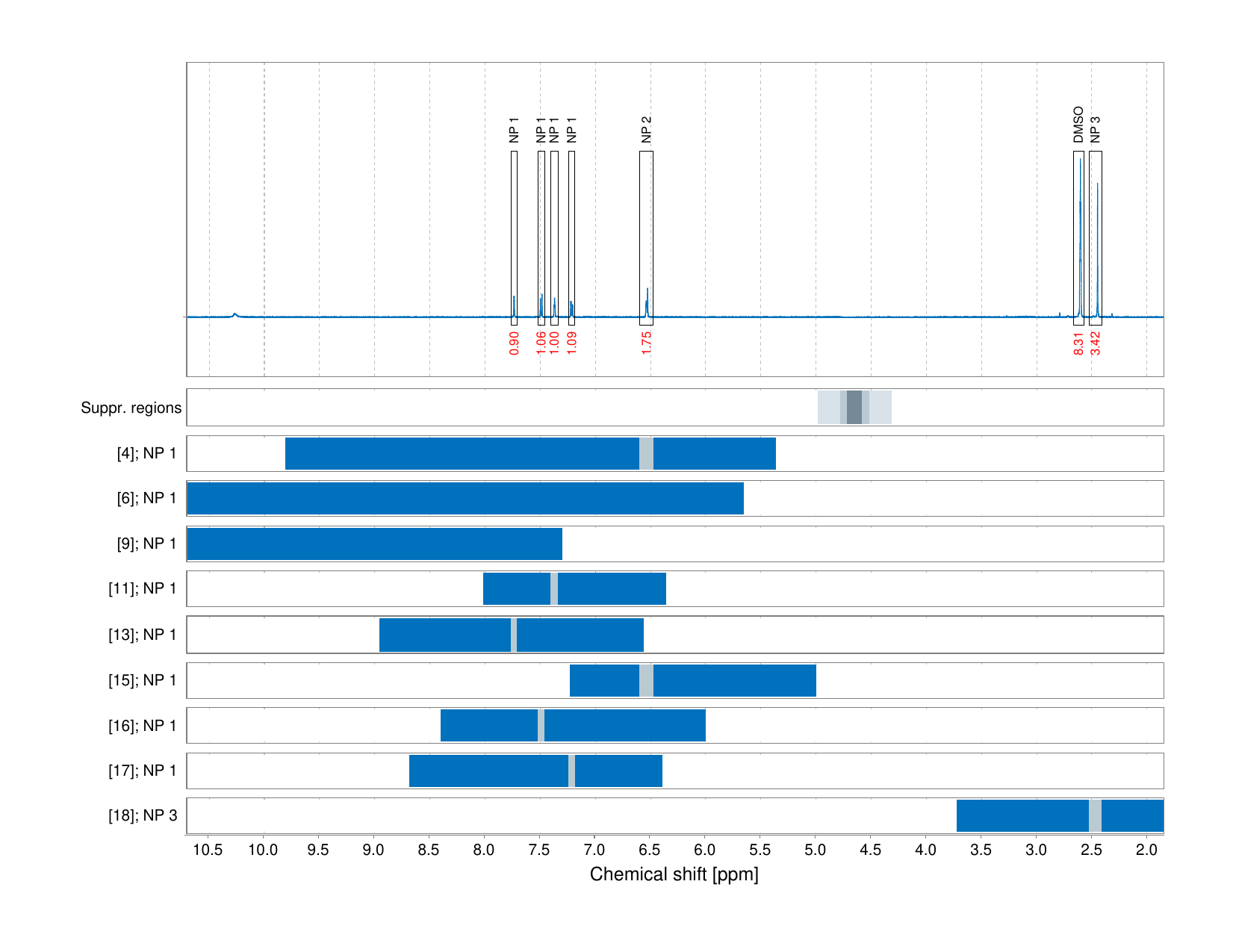 Spectrum for experiment #1: 1D 1H