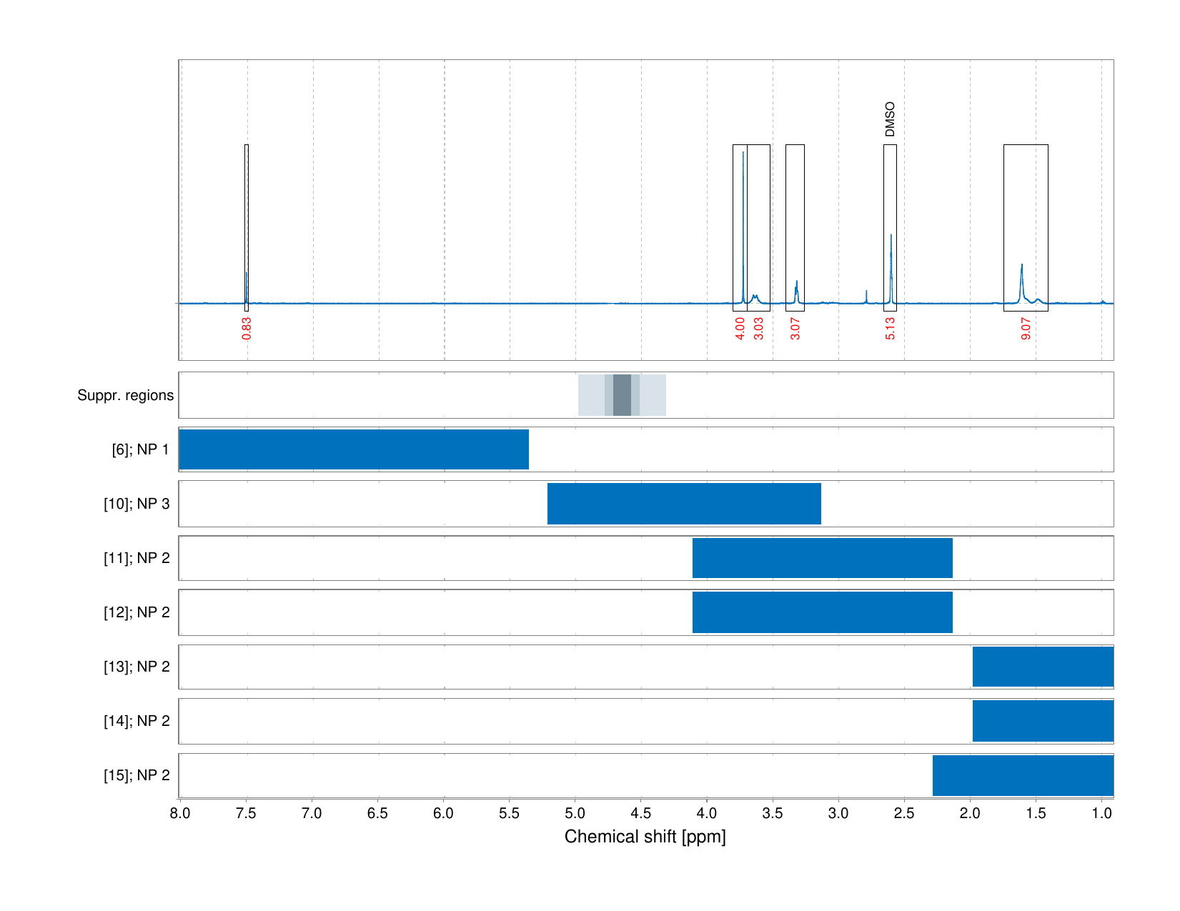 Spectrum for experiment #1: 1D 1H