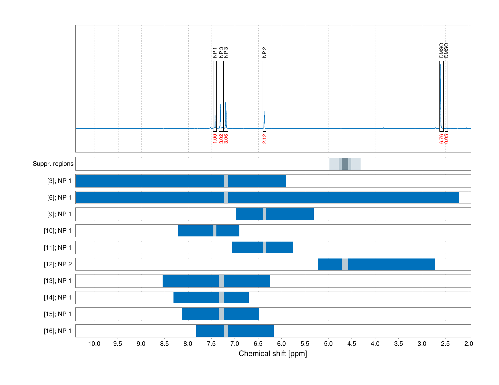 Spectrum for experiment #1: 1D 1H
