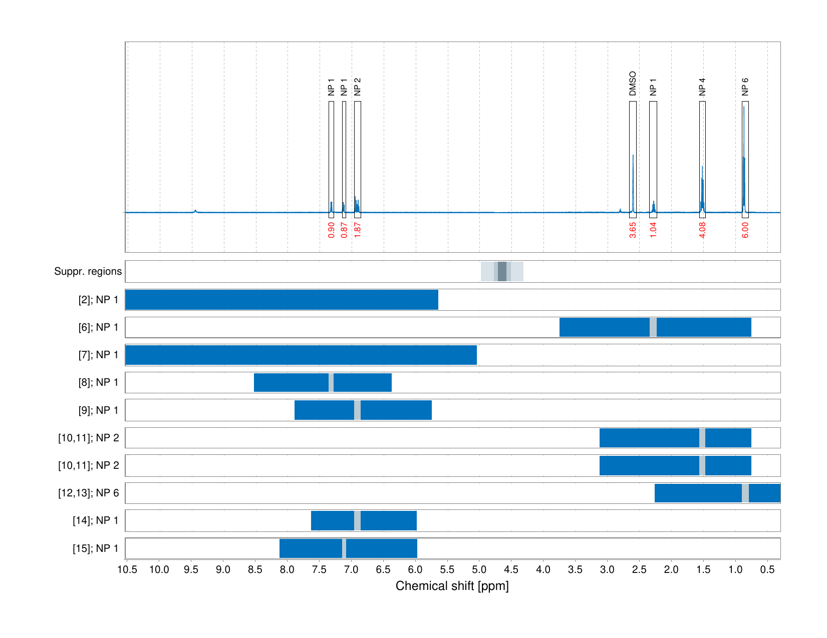 Spectrum for experiment #1: 1D 1H