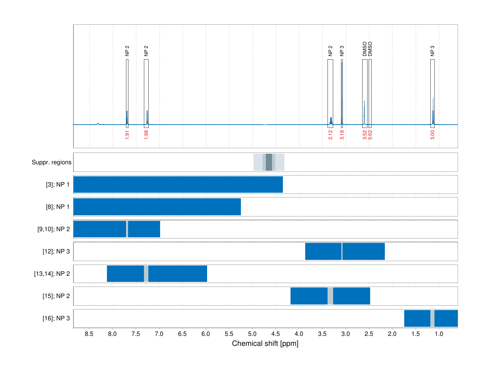 Spectrum for experiment #1: 1D 1H