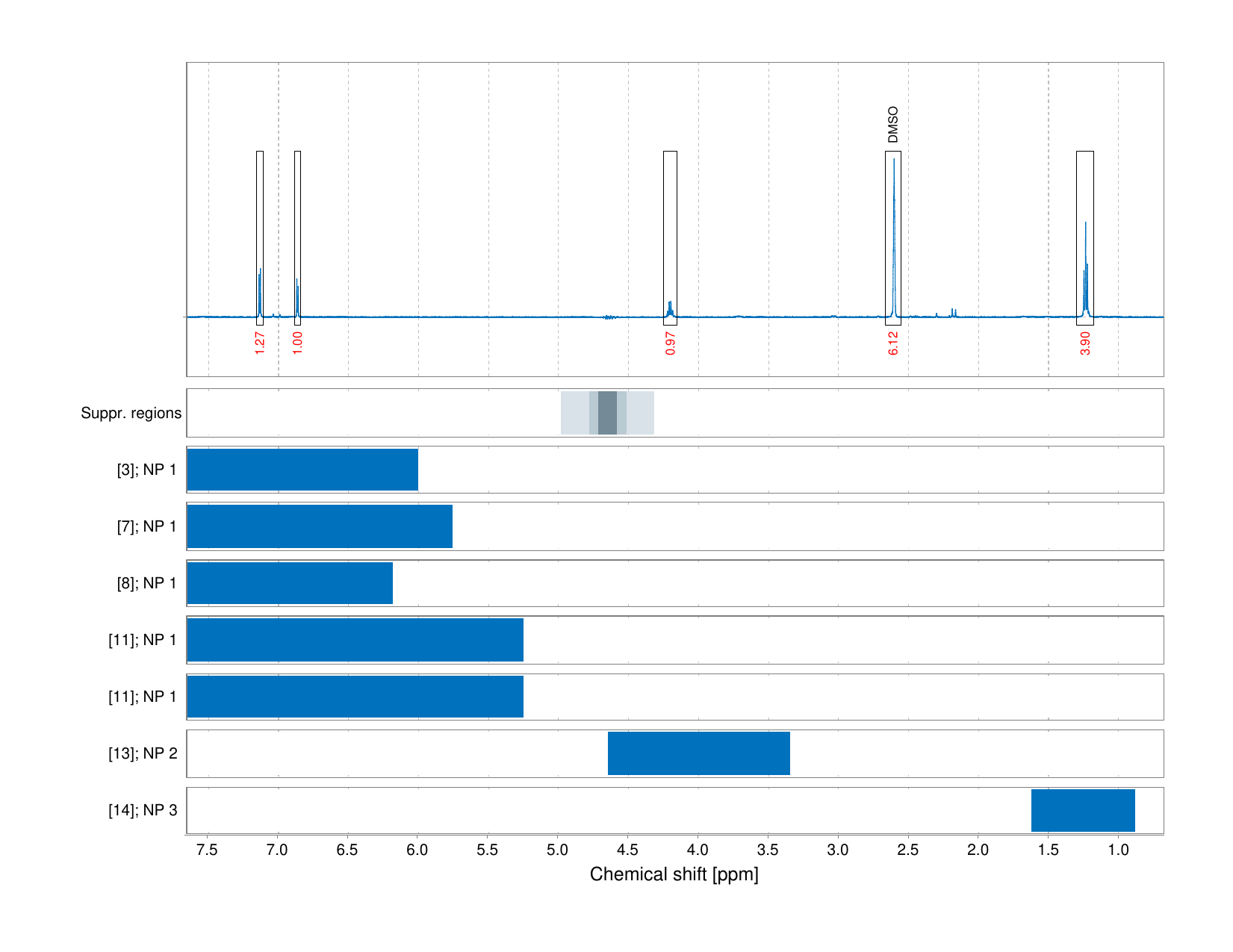 Spectrum for experiment #1: 1D 1H