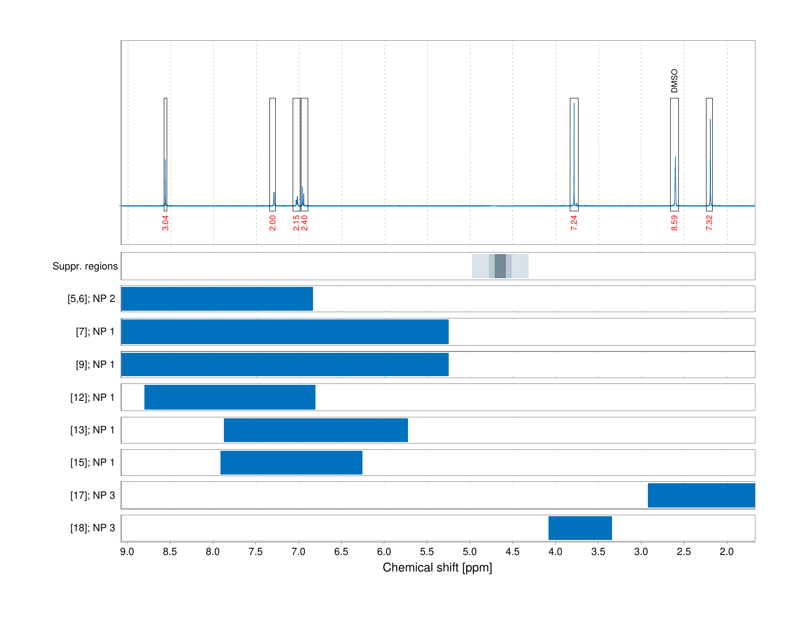 Spectrum for experiment #1: 1D 1H