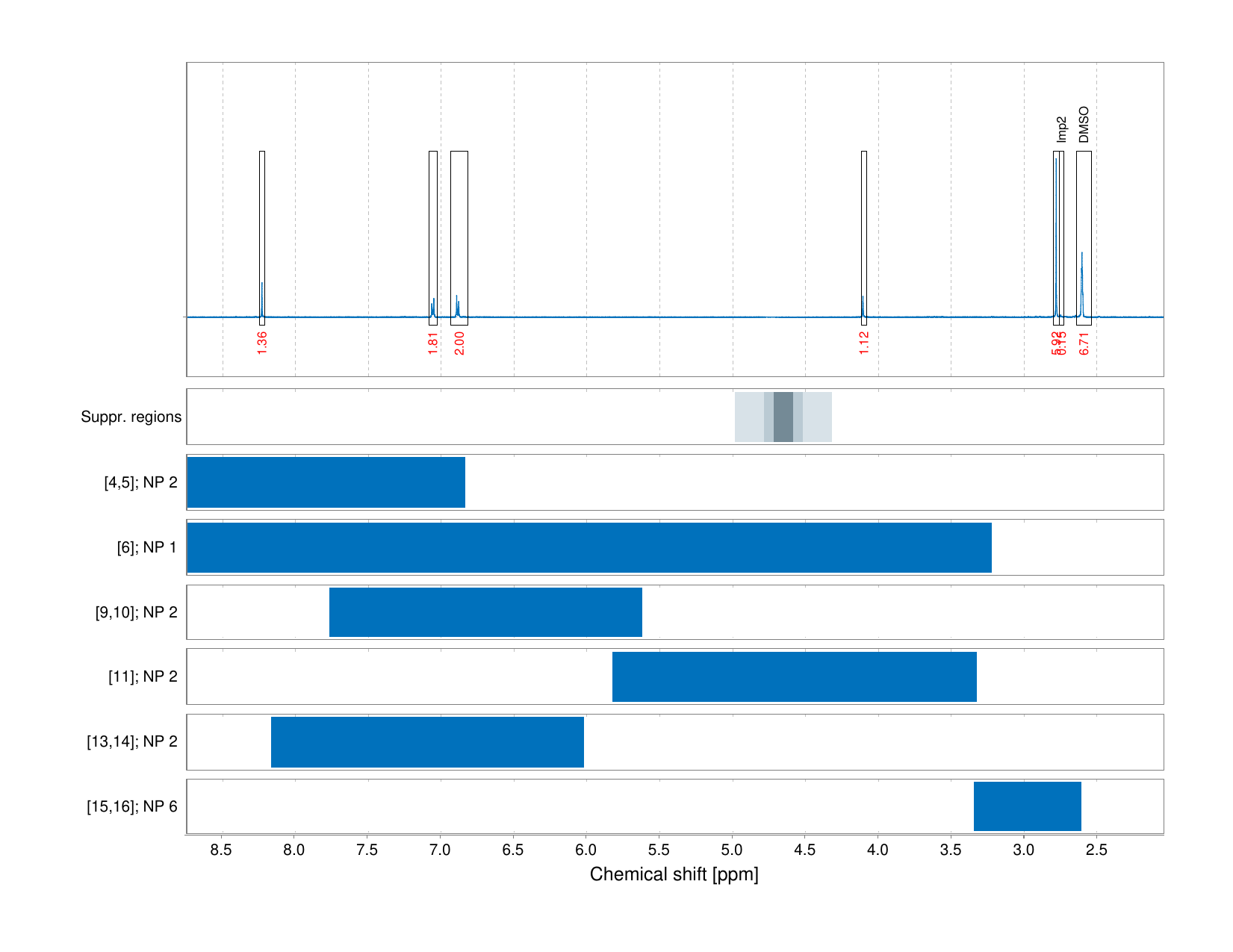 Spectrum for experiment #1: 1D 1H