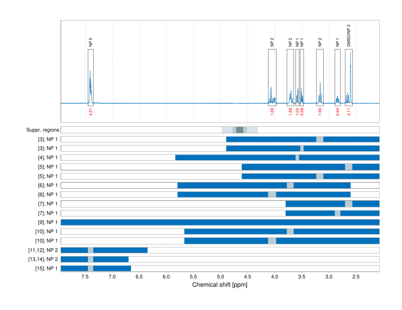 Spectrum for experiment #1: 1D 1H