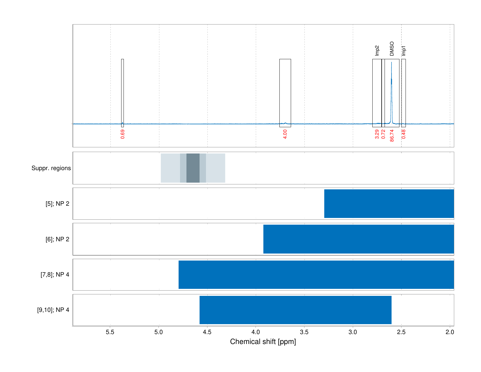 Spectrum for experiment #1: 1D 1H
